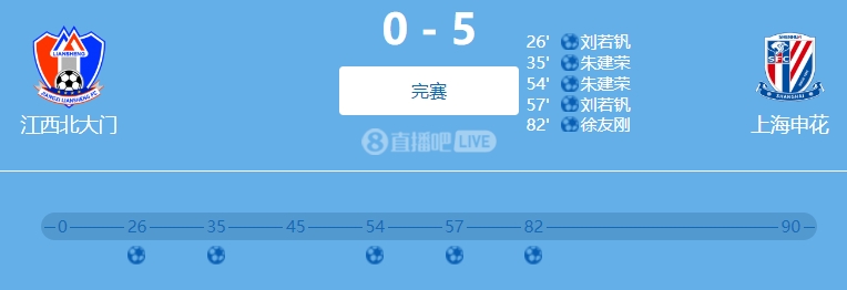 9人參與！網(wǎng)傳判決書：2022足協(xié)杯申花5-0江西兩隊(duì)均有球員踢假球