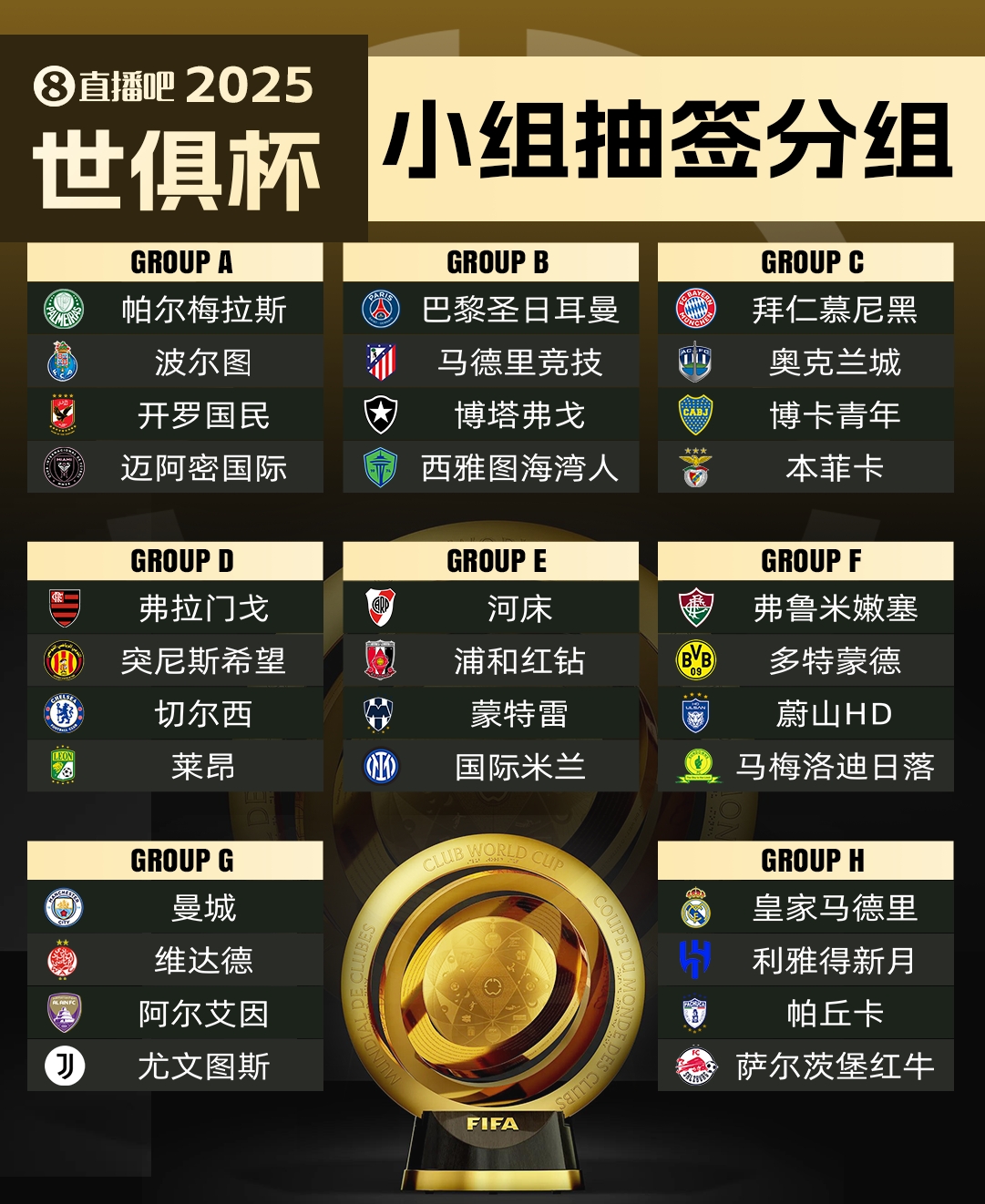 萊昂無緣世俱杯?馬卡：超10隊向FIFA尋求遞補，歐洲球隊已無可能