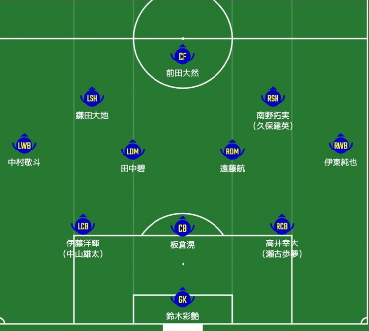 日媒預(yù)測(cè)日本隊(duì)首發(fā)：南野拓實(shí)、伊東純也領(lǐng)銜進(jìn)攻陣，三笘薰替補(bǔ)