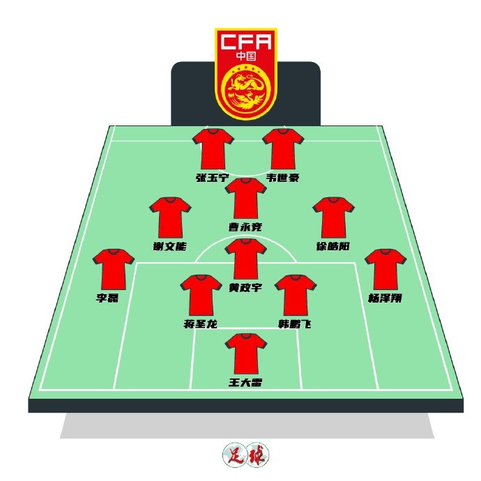 陳永預測國足首發(fā)：張玉寧韋世豪鋒線，曹永競前腰&黃政宇后腰