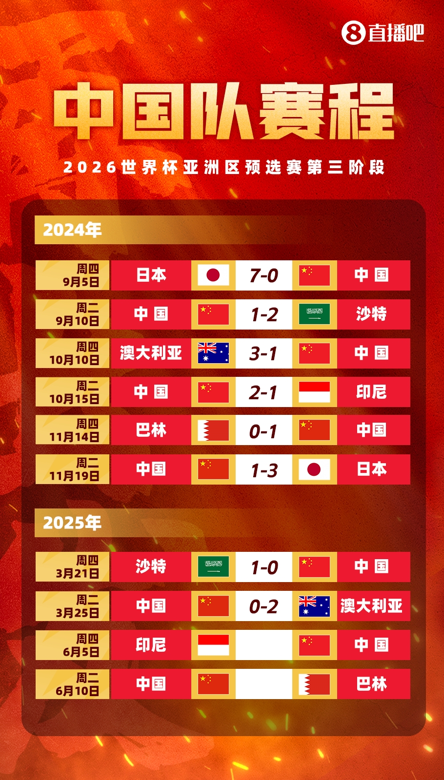 真是一分也拿不到啊！國足被日本、澳洲、沙特雙殺，但贏巴林印尼