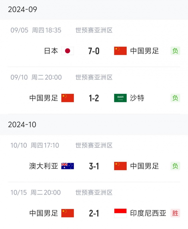 狀態(tài)“穩(wěn)定”！國足三連敗后兩連勝，隨后又遭遇三連敗