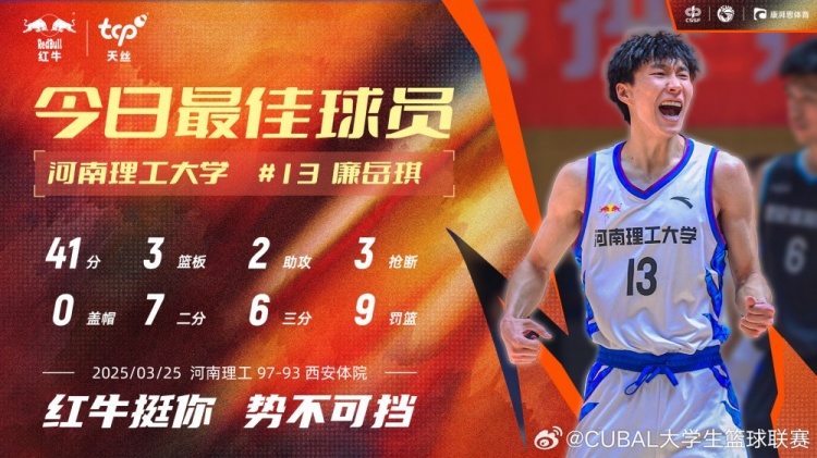 41分3板2助3斷！CUBAL今日最佳球員：河南理工大學(xué)13號(hào)廉岳琪！