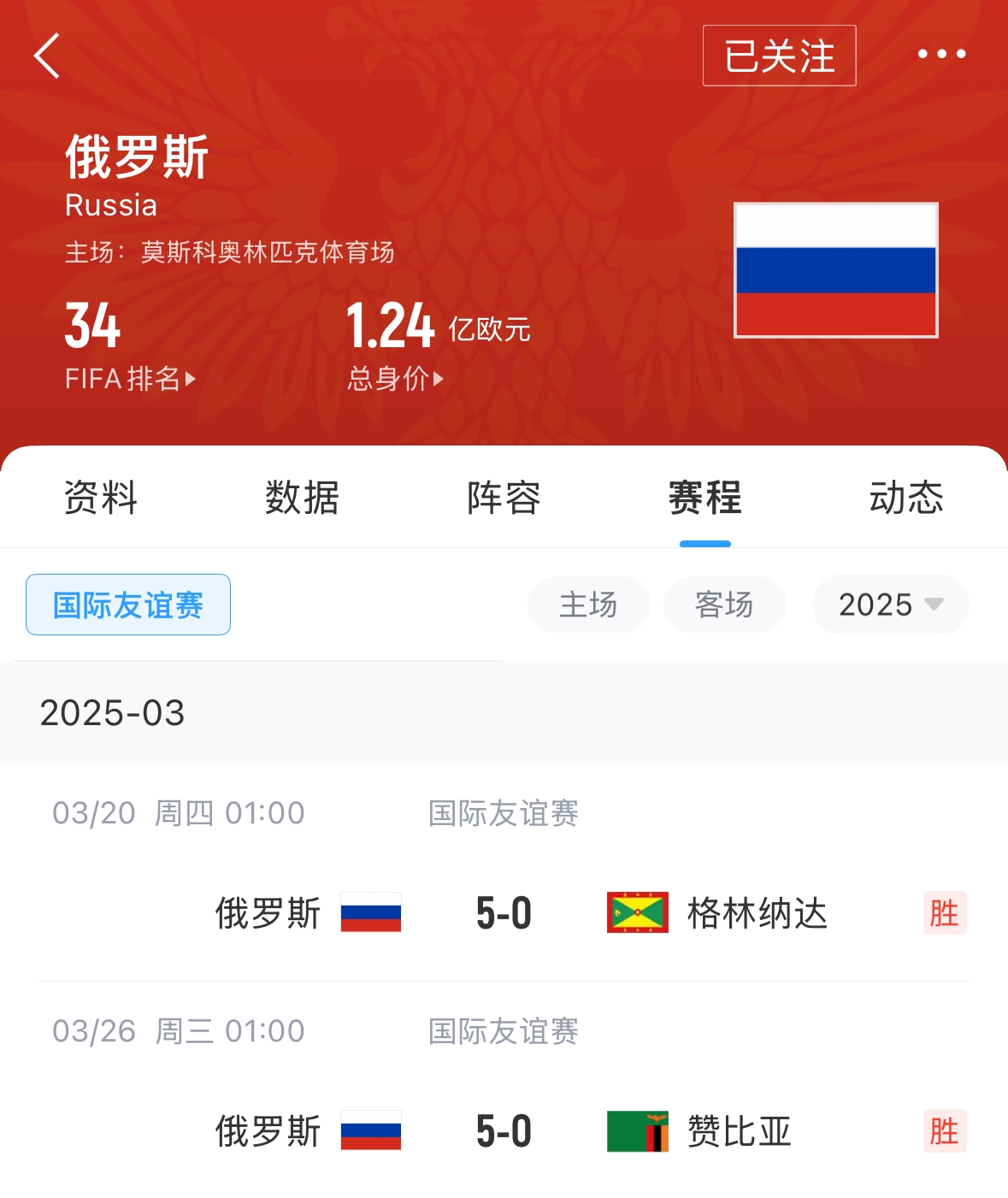 有望解禁！俄羅斯遭禁賽后18場(chǎng)友誼賽不敗，近8場(chǎng)無(wú)失球轟44球！