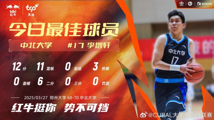 12分11板3斷！中北大學(xué)球員李增軒當(dāng)選CUBAL今日MVP