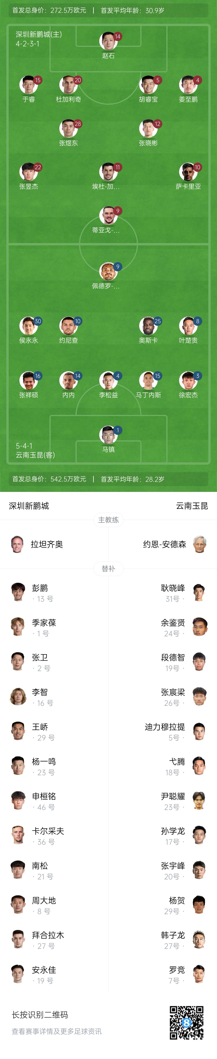 新鵬城vs玉昆：4外援PK5外援！奧斯卡外援身份首秀，侯永永出戰(zhàn)