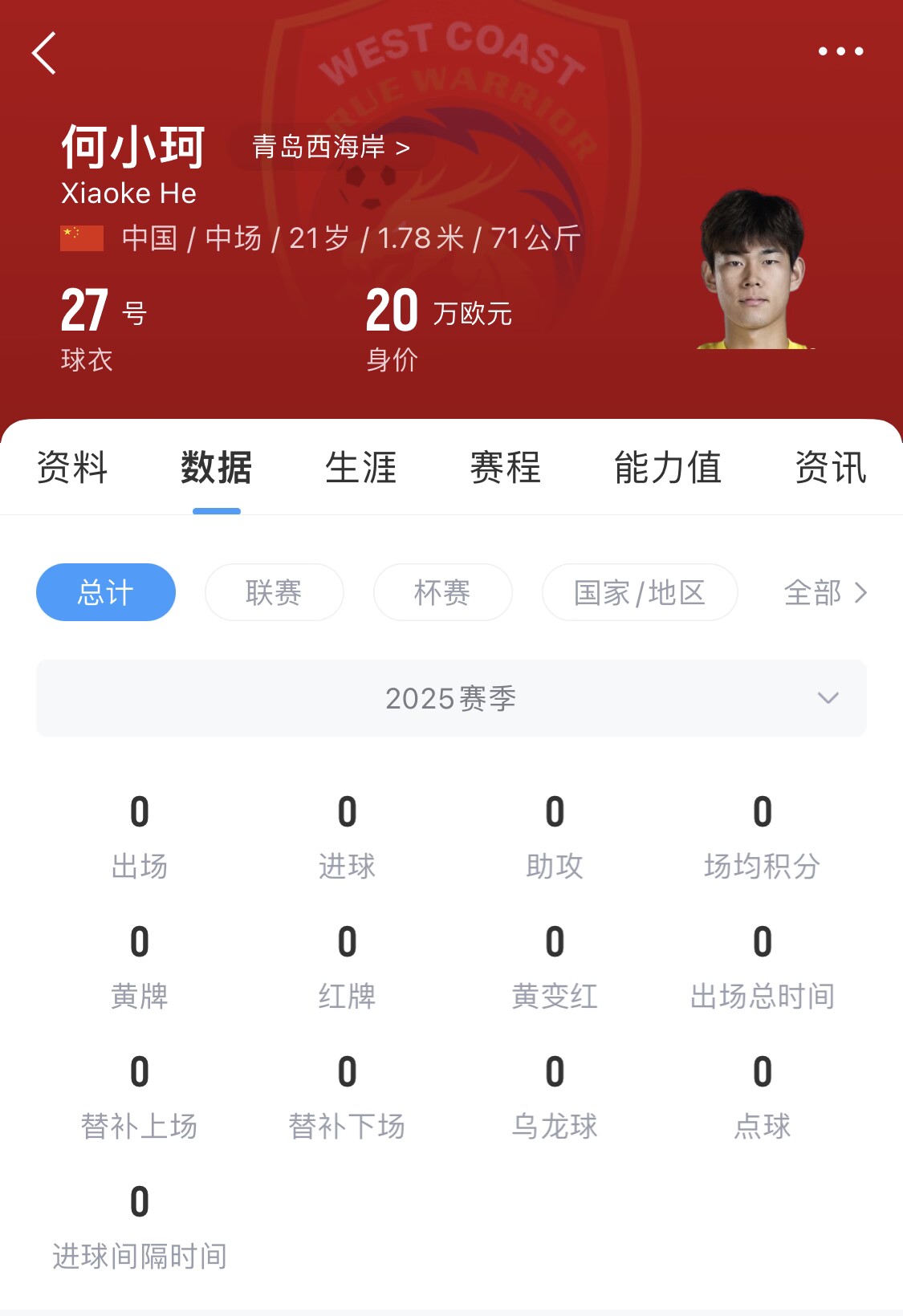 天賦難兌現(xiàn)？21歲何小珂中超前3輪0登場，出身泰山青訓(xùn)＆留洋多地