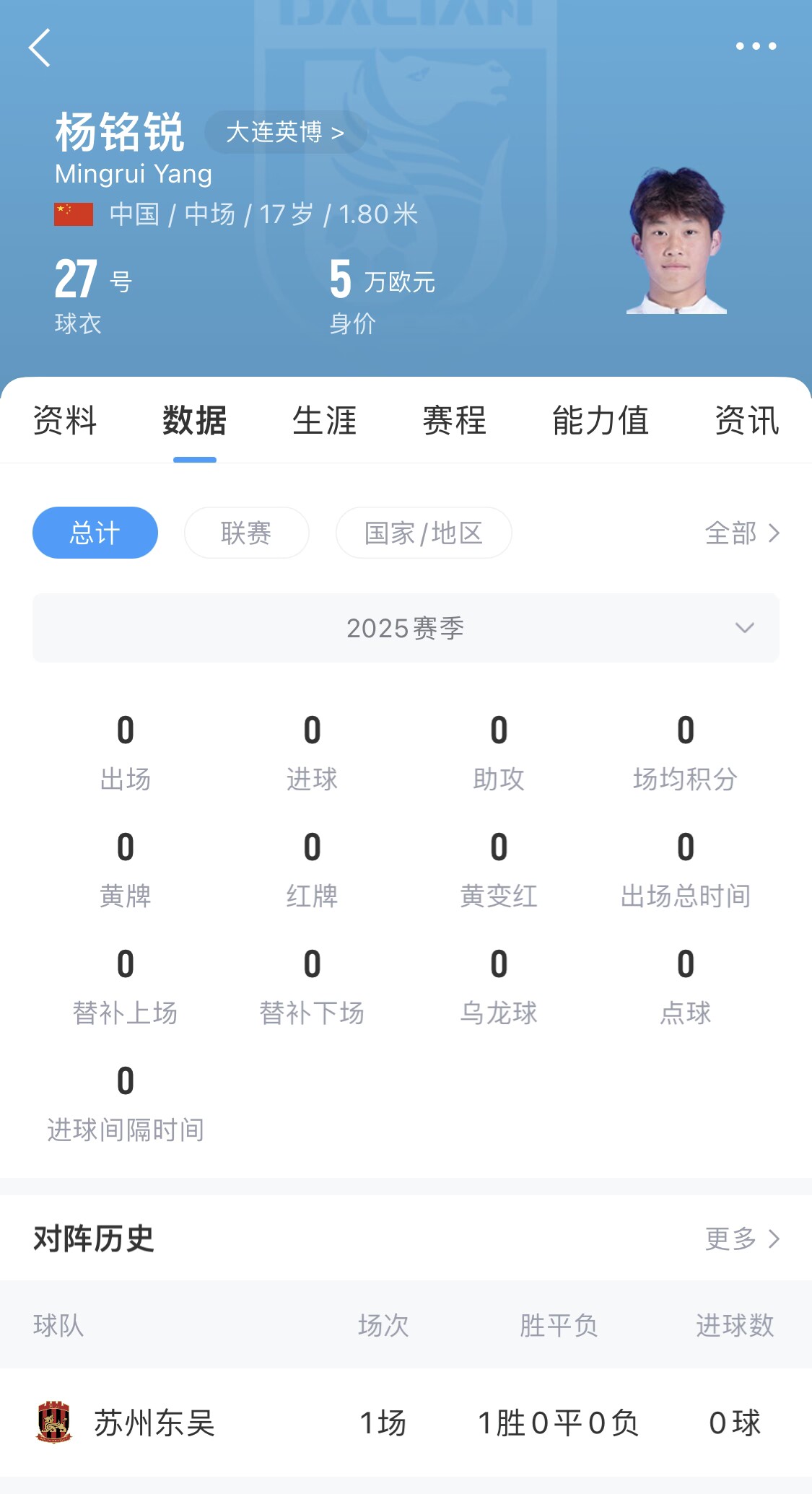 后生可畏！17歲小將楊銘銳迎中超首秀，首發(fā)出戰(zhàn)長(zhǎng)春亞泰