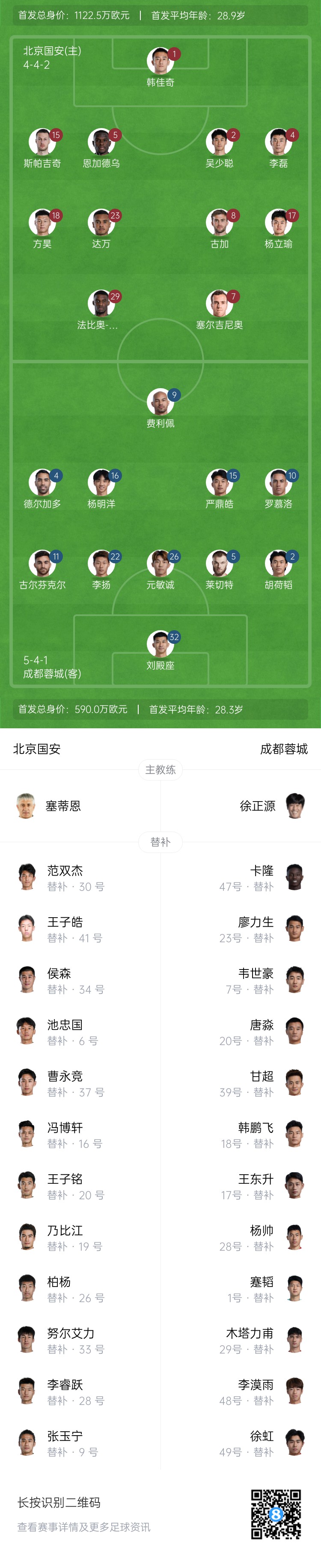 國安vs蓉城首發(fā)：塞爾吉尼奧首秀！德爾加多先發(fā)，韋世豪替補