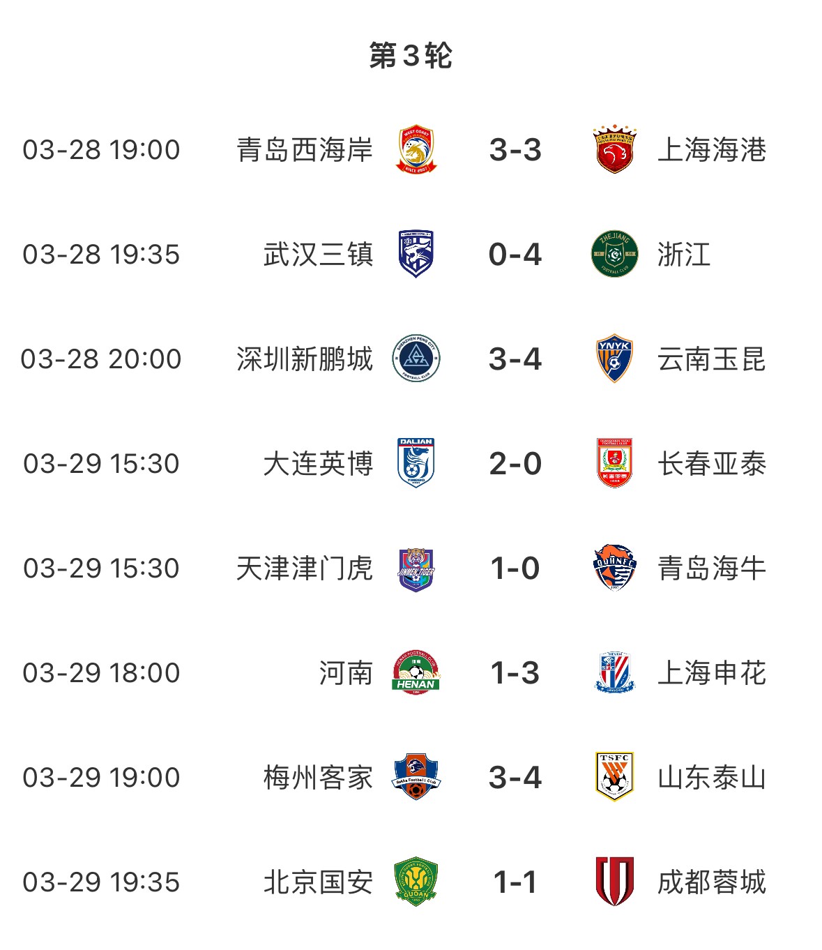 進(jìn)球盛宴！8場中超共打入33粒進(jìn)球，有三場比賽至少產(chǎn)生6個進(jìn)球