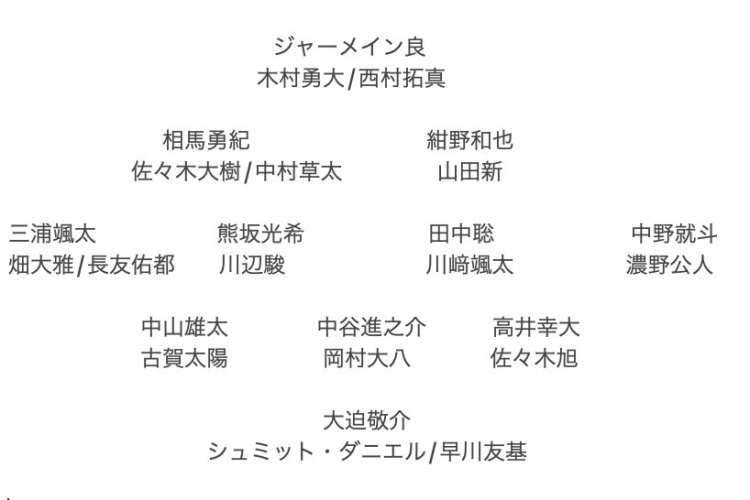 記者預(yù)測日本隊東亞杯名單：全員J聯(lián)賽，長友佑都、高井幸大領(lǐng)銜