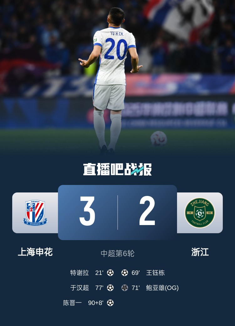 申花將跨賽季中超主場(chǎng)不敗場(chǎng)次延長(zhǎng)至19場(chǎng)，上次主場(chǎng)失利是輸浙江